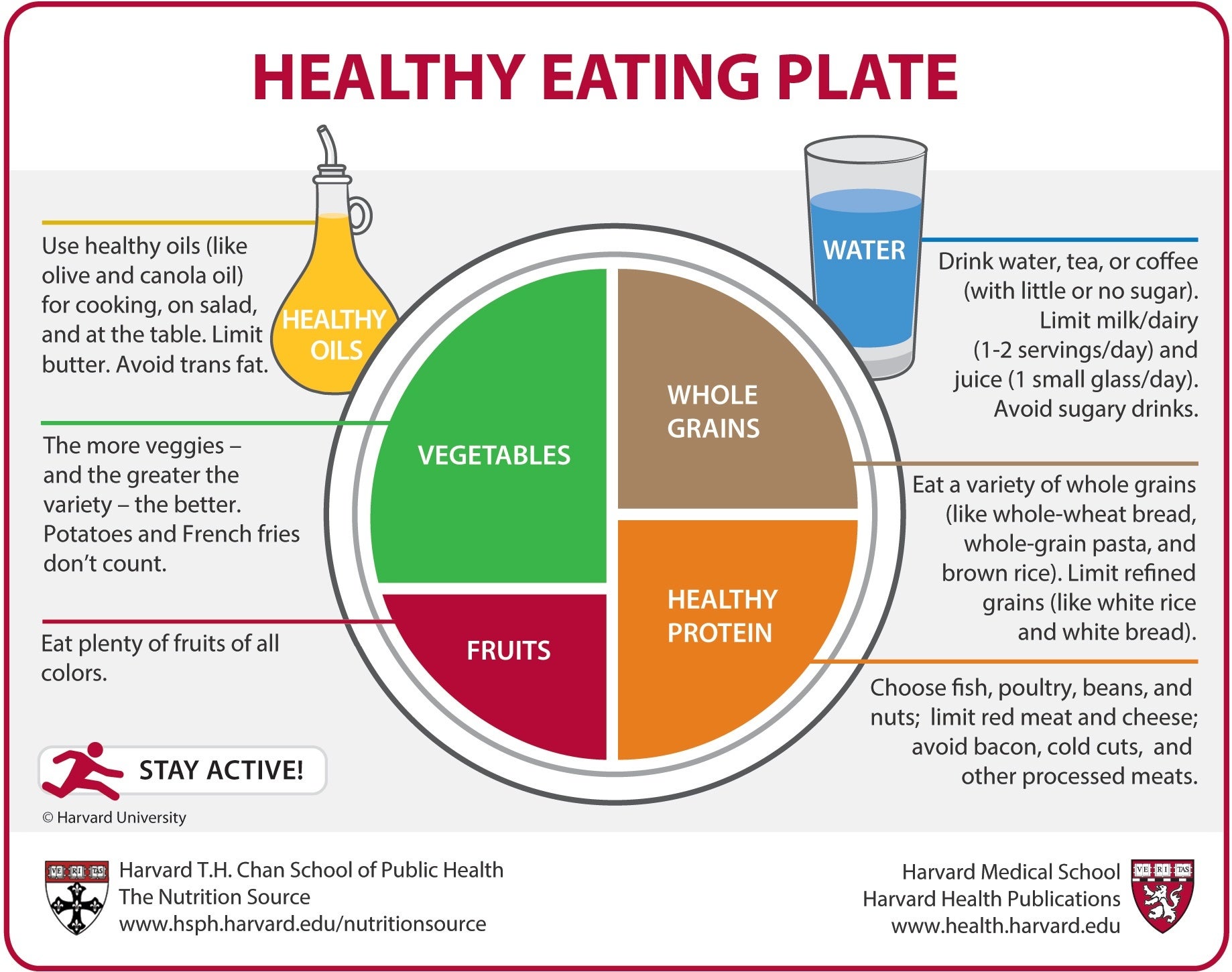 Healthy Nutrition